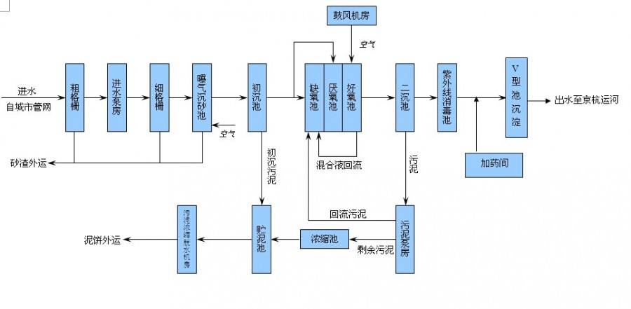 污水處理設備怎么選，一體化污水處理設備怎么選？