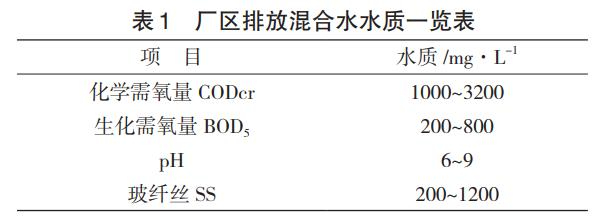 電子級玻纖池窯廢水處理傳統(tǒng)技術(shù)