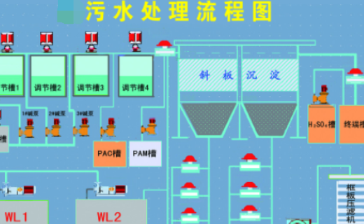 污水處理的六個(gè)步驟是什么？